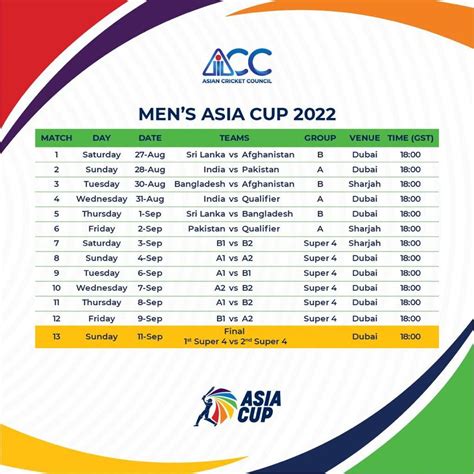 cricbuzz asia cup 2022 schedule.